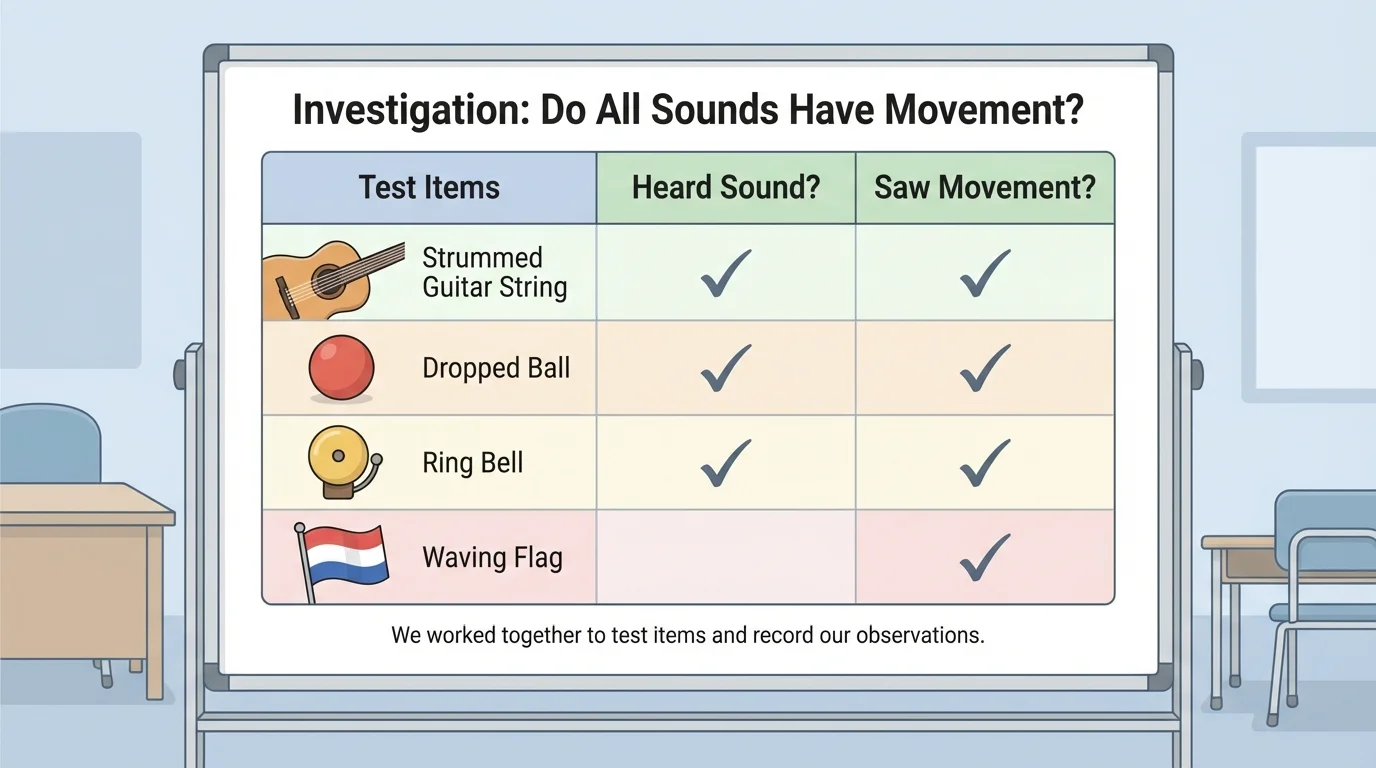classroom chart with rows for test items and columns for heard sound and saw movement, using check marks