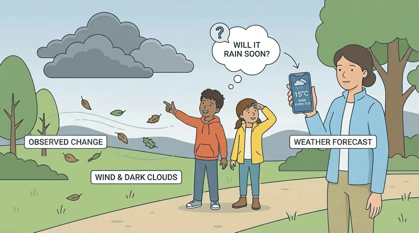 Children outside noticing dark clouds and wind-blown leaves while an adult checks a weather forecast on a phone