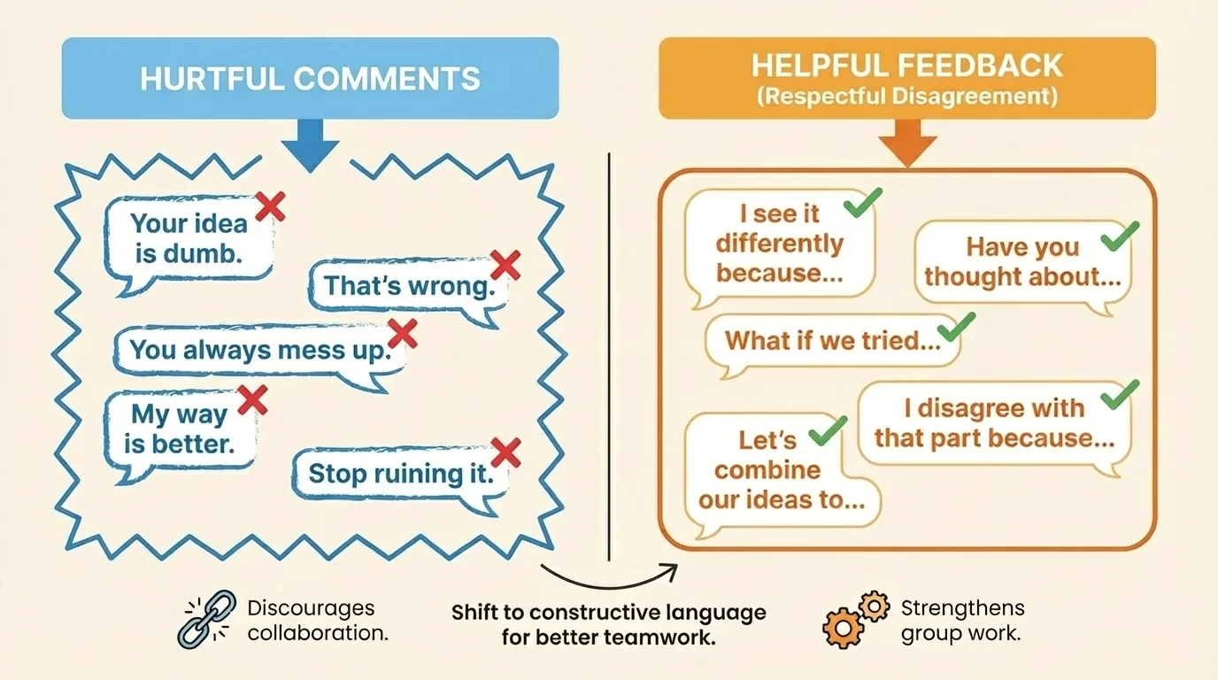 chart comparing hurtful comments and helpful feedback sentence starters for a child group project