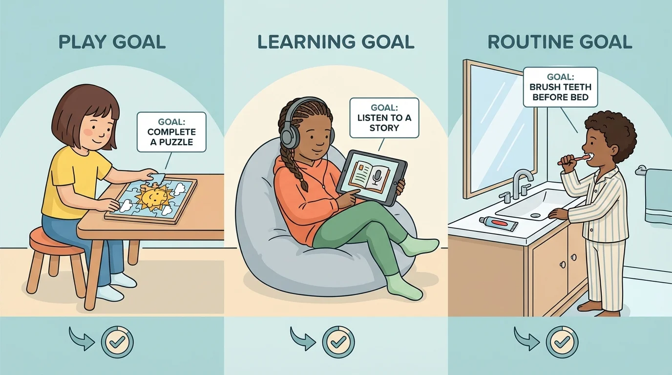 three home scenes: child finishing a puzzle, listening during online story time on a tablet, and brushing teeth before bed