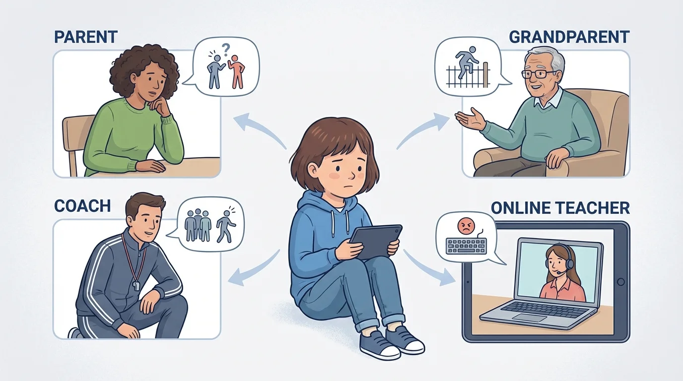 Child talking to parent, grandparent, coach, and online teacher on a screen with simple labels showing different trusted adults