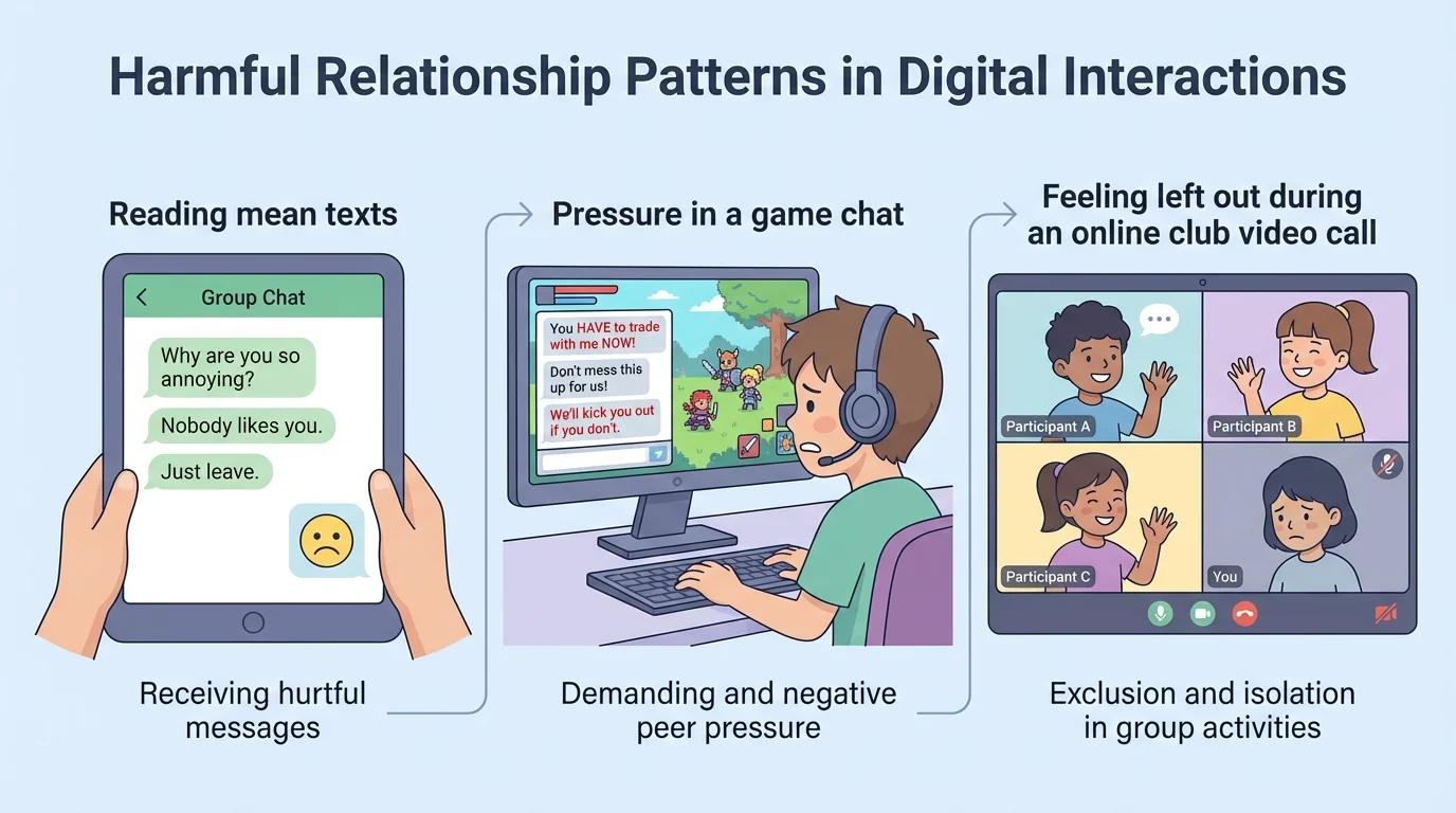 child reading mean texts on a tablet, pressure in a game chat, and feeling left out during an online club video call