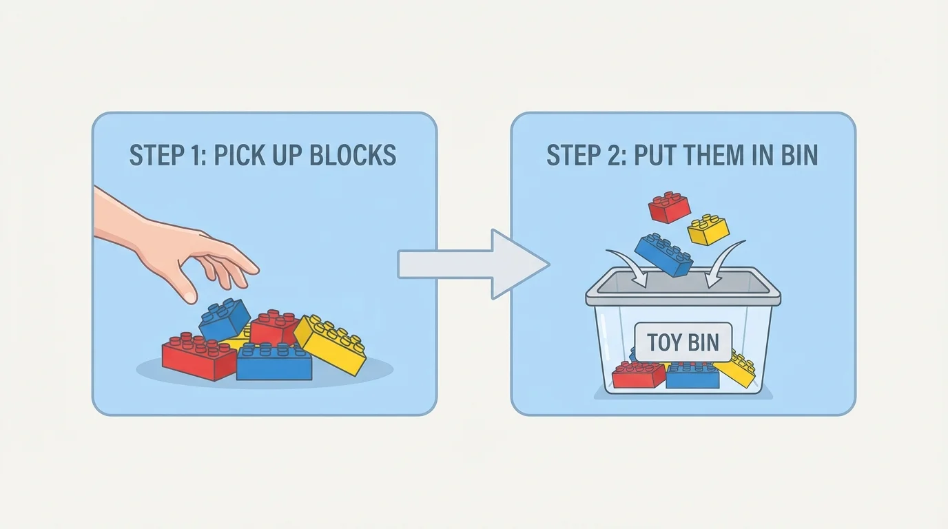 two-box flowchart for goal put toys away, with steps pick up blocks and put them in bin