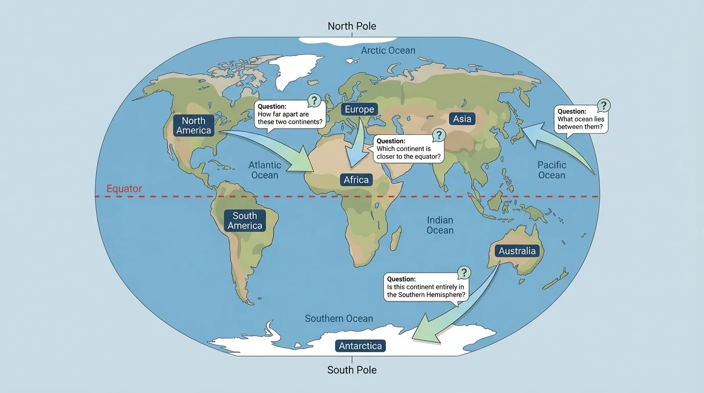 Globe with continents, oceans, equator, and arrows showing large-scale location comparisons