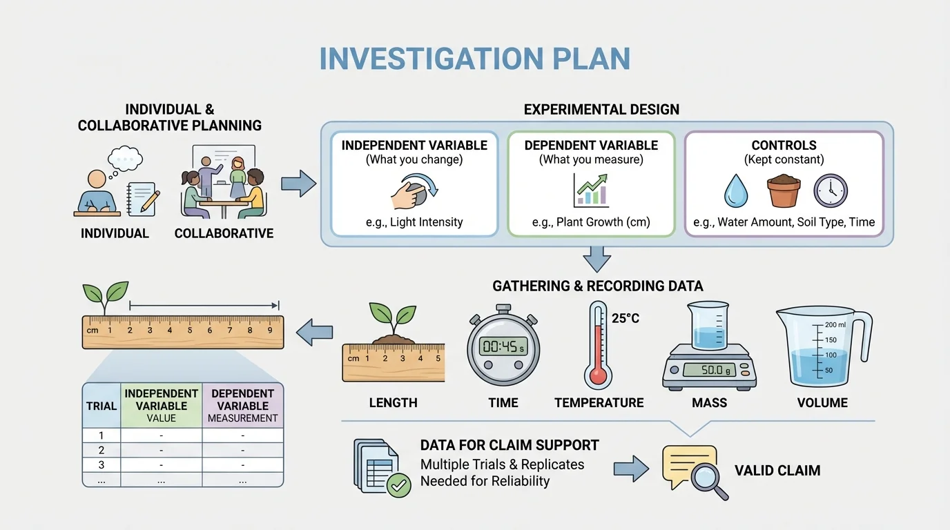 Labeled science tools including ruler for length, stopwatch for time, thermometer for temperature, balance for mass, and measuring cup for volume